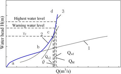 Optimized algorithm of auxiliary drainage scheme in tailings reservoir rainfall prediction: illustrated with a case study